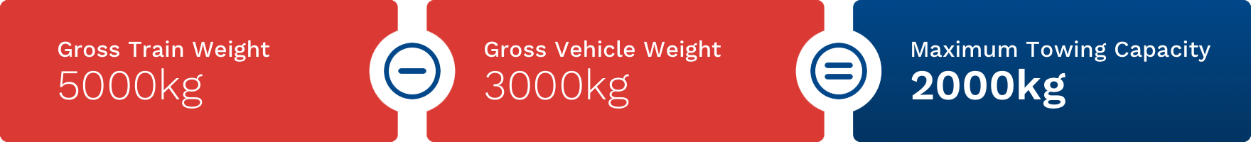 Vehicle Weights Chart Uk