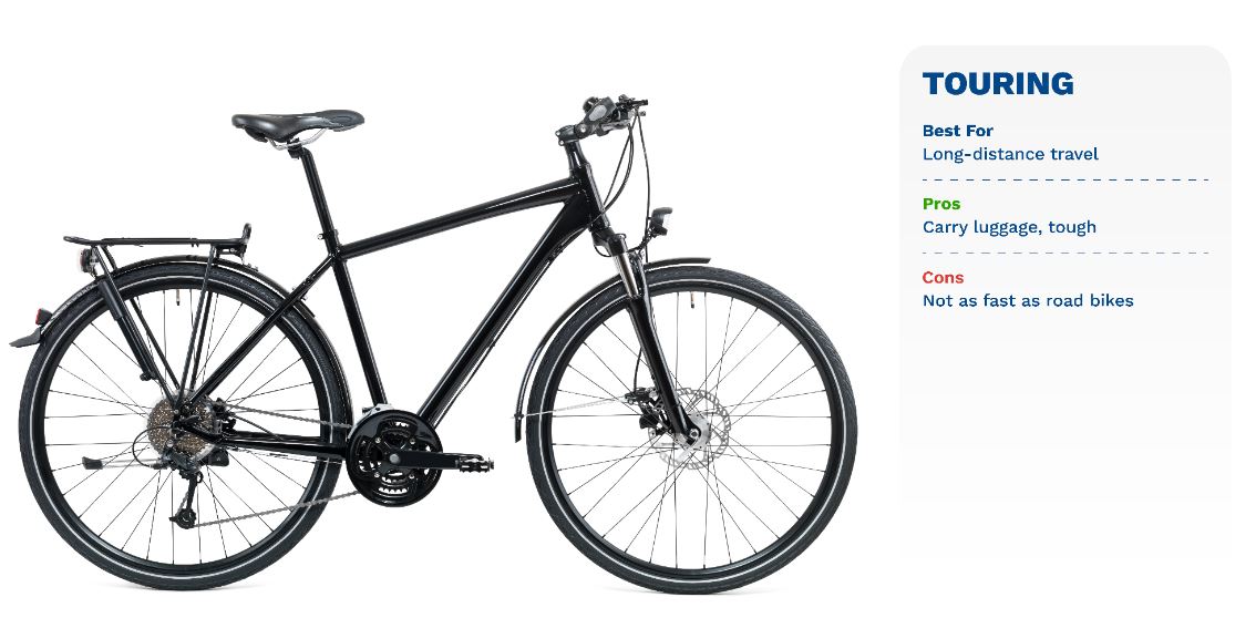 What Type of Bike Should I Get? 