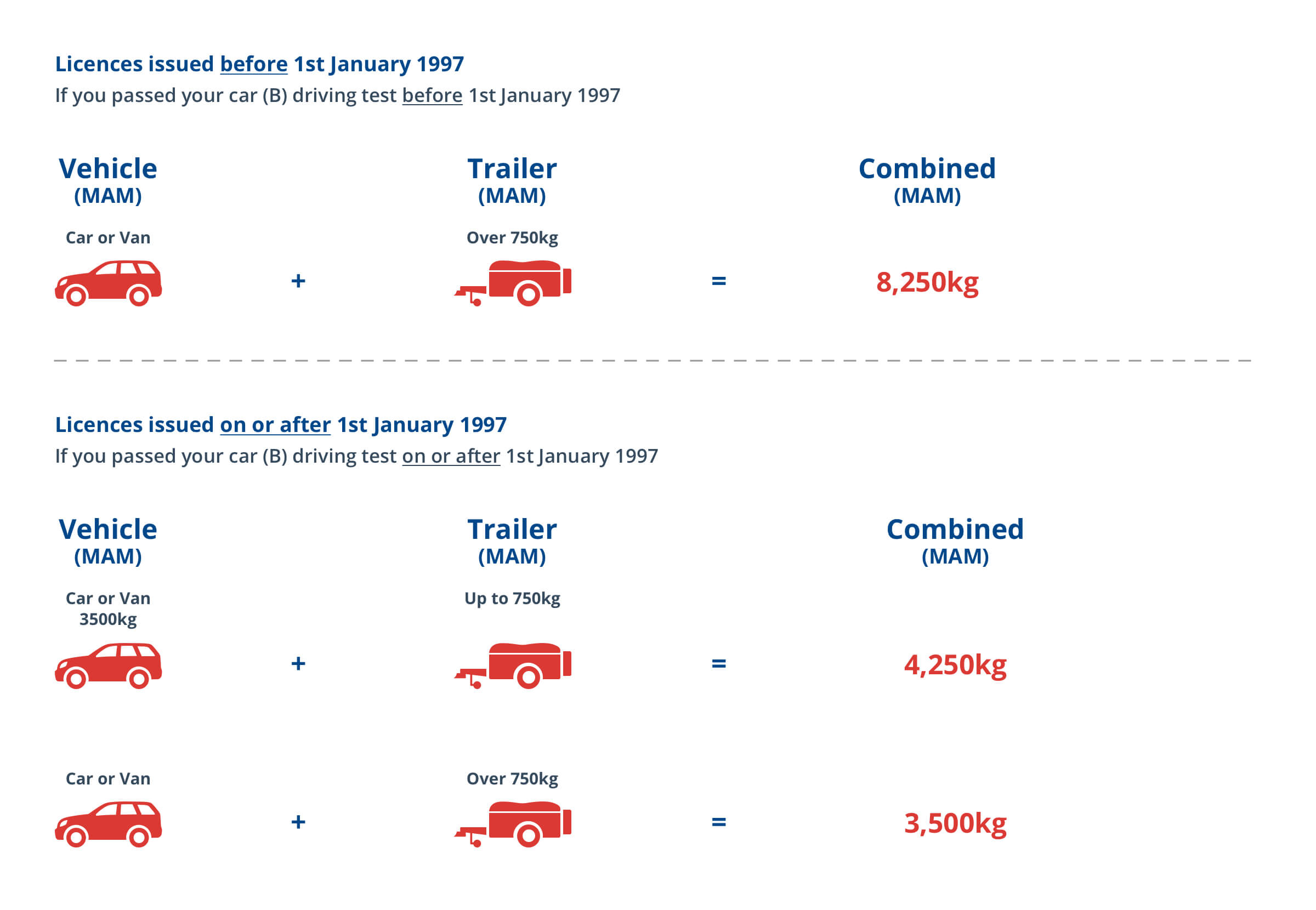 The Ultimate Guide to Towing a Boat