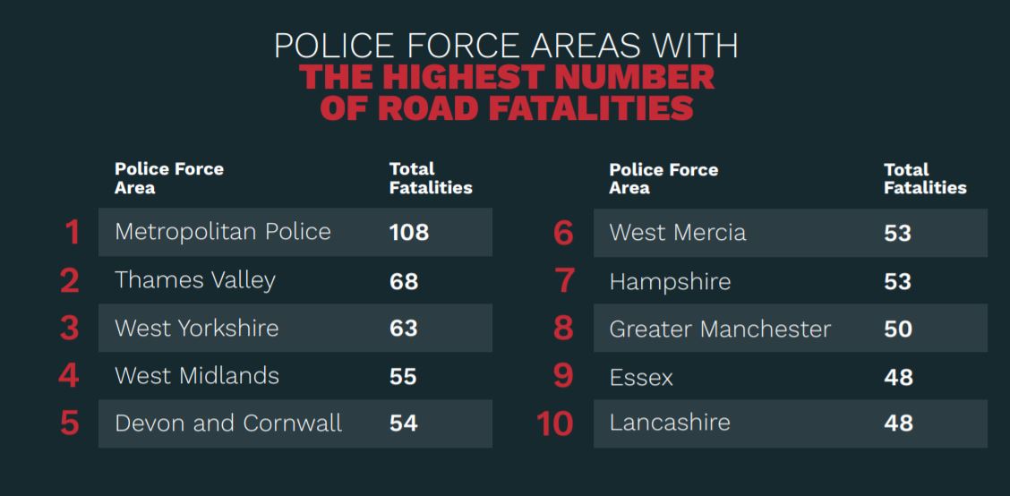 England’s Most Dangerous Roads