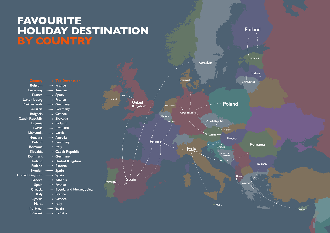 Favourite holiday destination by country