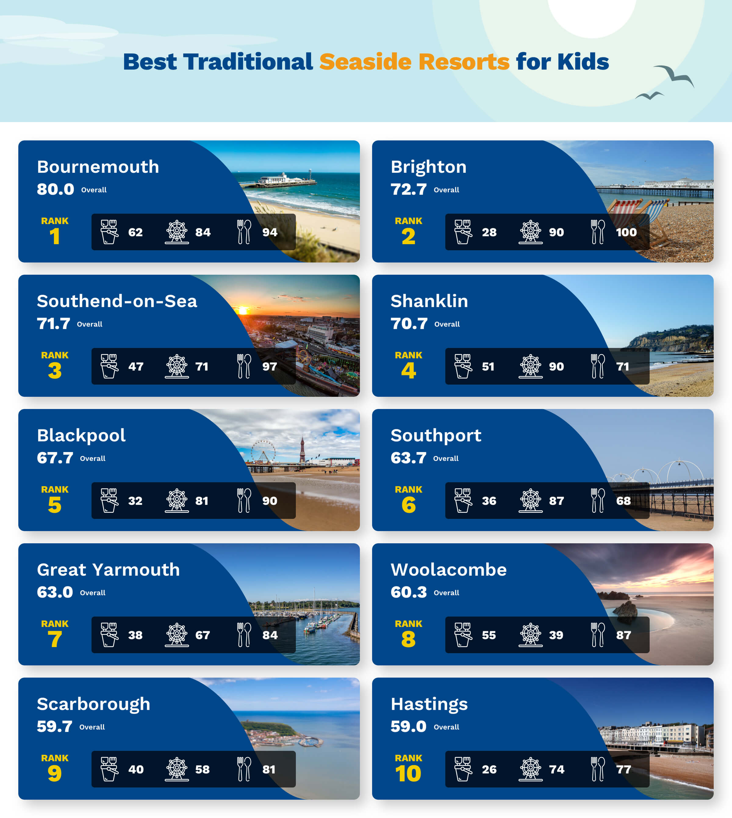 ​Best Traditional Seaside Resorts for Kids